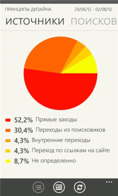 Скриншот приложения Метрика сайтов - №2