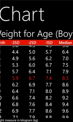 Скриншот приложения Child Growth Chart - №2