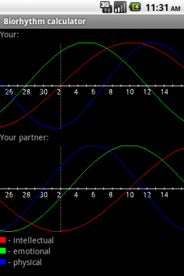 Скриншот приложения Biorhythm Calculator - №2
