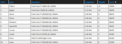 Скриншот приложения Prime Benchmark Portable - №2