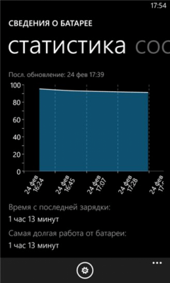 Скриншот приложения Сведения о батарее - №2