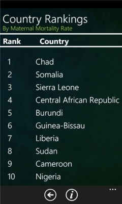 Скриншот приложения Country Rankings - №2