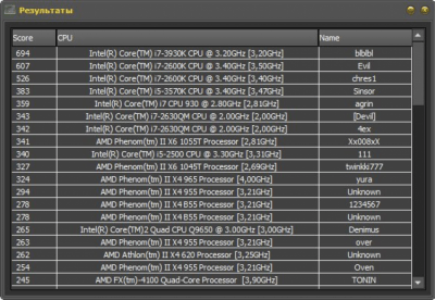 Скриншот приложения CPU Benchmark - №1