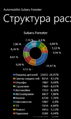 Скриншот приложения Automobilist - №2
