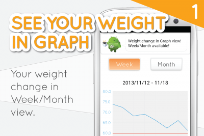 Скриншот приложения Diet Weight Diary - Lose 2X! - №2