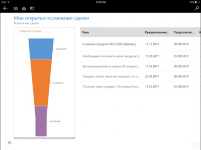 Скриншот приложения Microsoft Dynamics 365 - №2