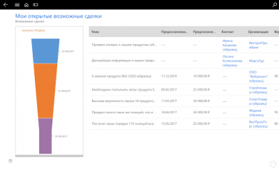 Скриншот приложения Dynamics 365 for Tablets - №2