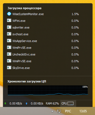 Скриншот приложения Wise System Monitor - №2