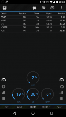 Скриншот приложения 2G, 3G, 4G, LTE Network Monitor - №1