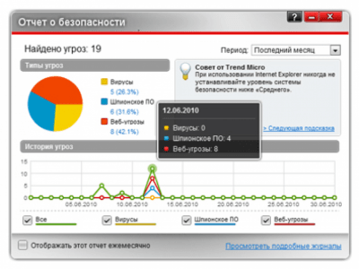 Скриншот приложения Trend Micro Titanium Antivirus Plus - №2