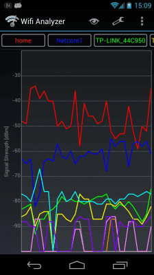 Скриншот приложения WiFi Analyzer - №2