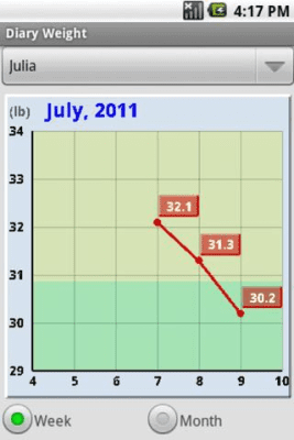 Скриншот приложения Diary Weight - №2