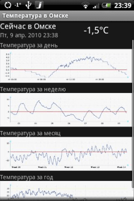 Скриншот приложения Температура воздуха в Омске - №1