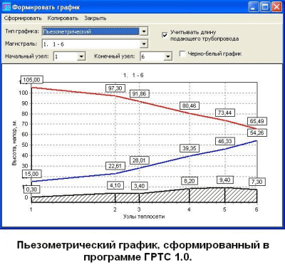 Скриншот приложения Гидравлические расчеты тепловых сетей - №2