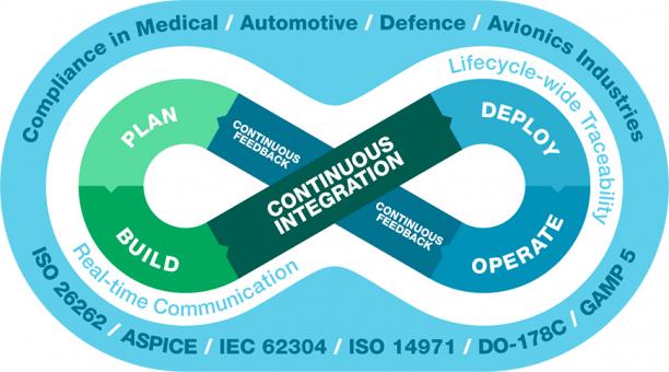 Стоит ли небольшим IT-компаниям строить DevOps?